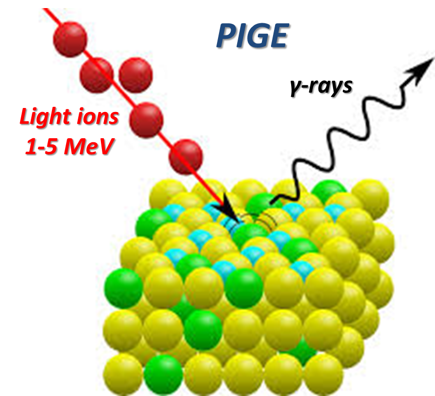 Pige